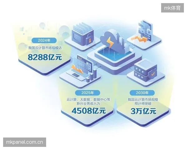 大型体育赛事的“潮汐式”云资源需求，正导致非赛期大量的服务器算力闲置与浪费
